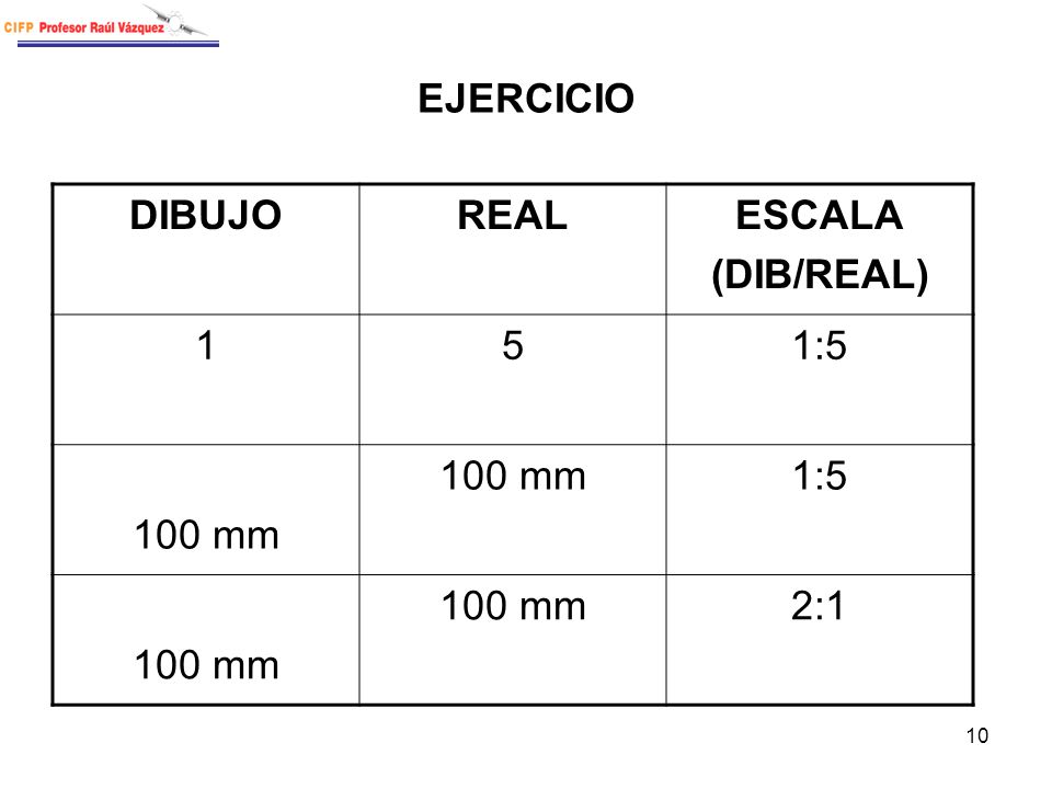 EJERCICIO DIBUJO REAL ESCALA (DIB/REAL) 1 5 1:5 100 mm 2:1