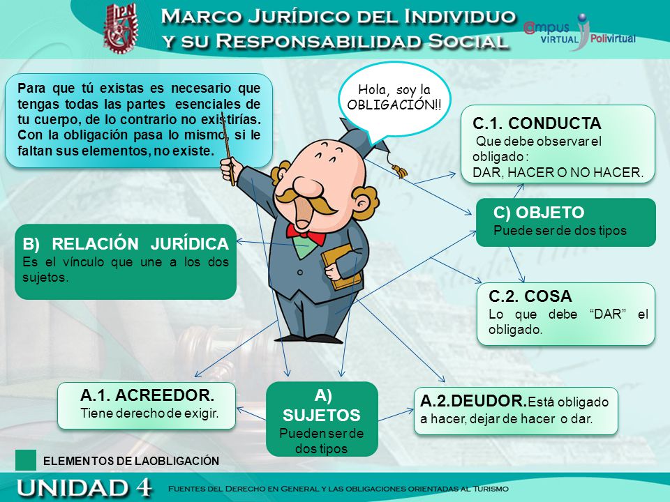 A) SUJETOS Pueden ser de dos tipos