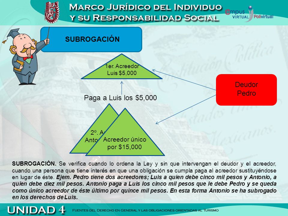 SUBROGACIÓN Deudor Pedro Paga a Luis los $5,000 2º. Acreedor