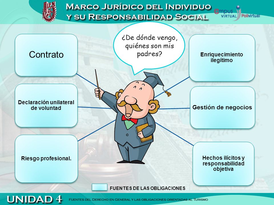 Contrato ¿De dónde vengo, quiénes son mis padres Gestión de negocios