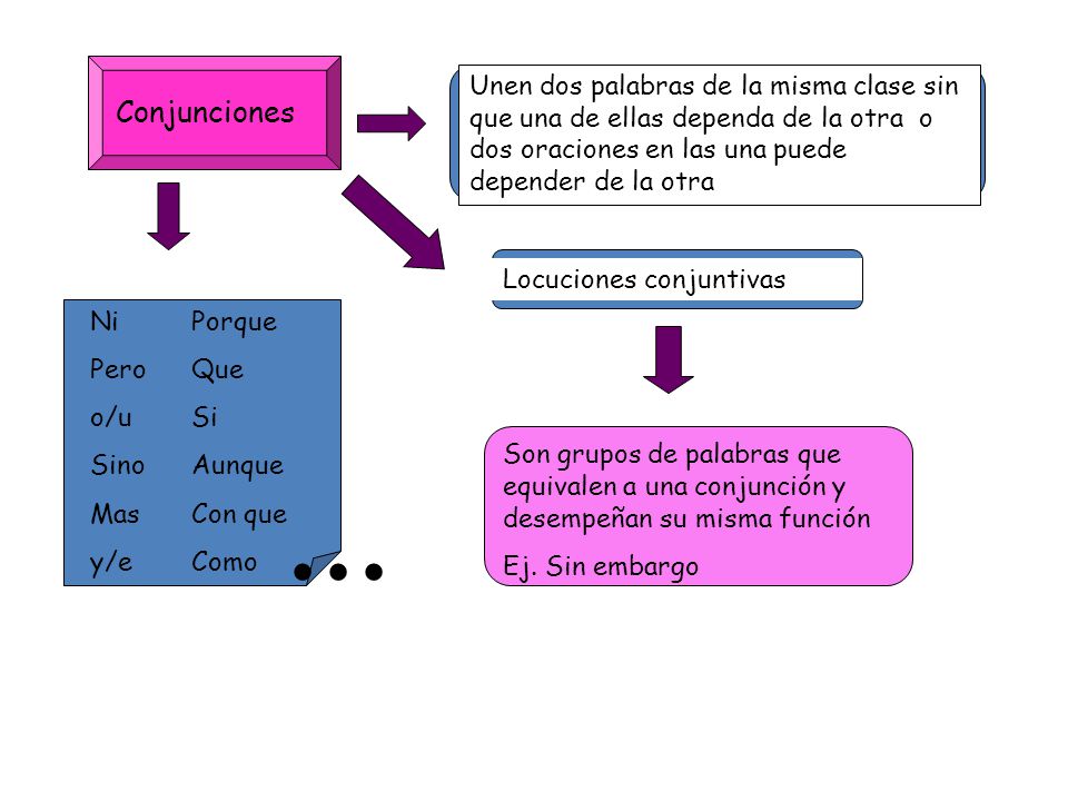 Unen dos palabras de la misma clase sin que una de ellas dependa de la otra o dos oraciones en las una puede depender de la otra