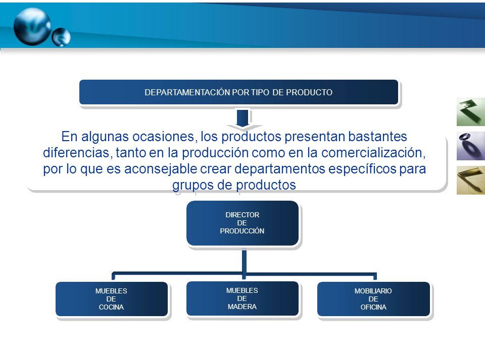 DEPARTAMENTACIÓN POR TIPO DE PRODUCTO