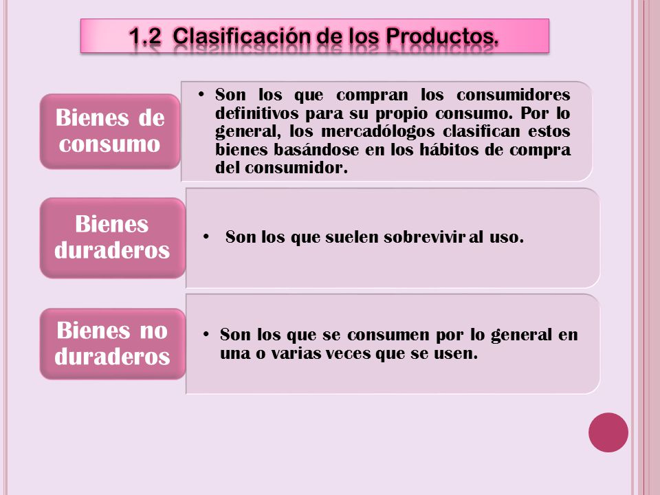 1.2 Clasificación de los Productos.