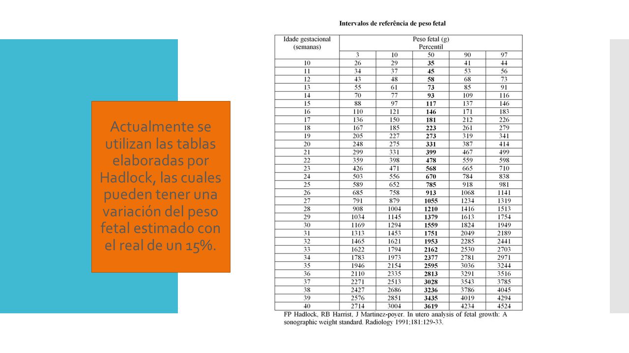 Actualmente se utilizan las tablas elaboradas por Hadlock, las cuales pueden tener una variación del peso fetal estimado con el real de un 15%.