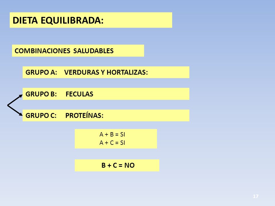DIETA EQUILIBRADA: COMBINACIONES SALUDABLES