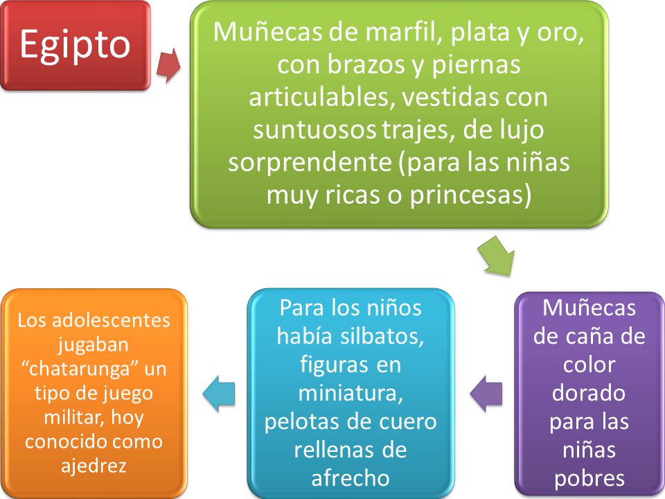 Muñecas de caña de color dorado para las niñas pobres
