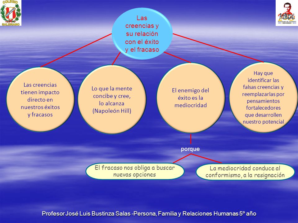 Las creencias y su relación con el éxito y el fracaso
