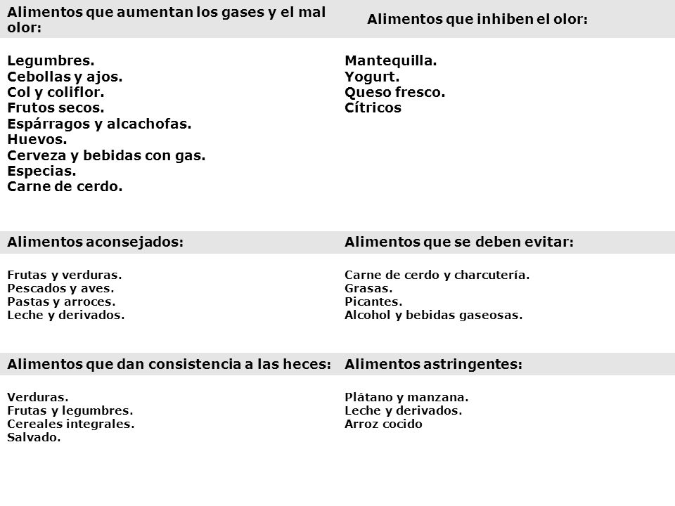 Alimentos que aumentan los gases y el mal olor: