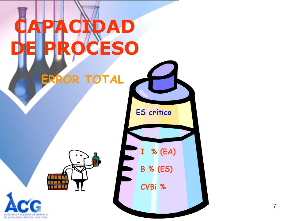 CAPACIDAD DE PROCESO ERROR TOTAL ES crítico I % (EA) B % (ES) CVBi %