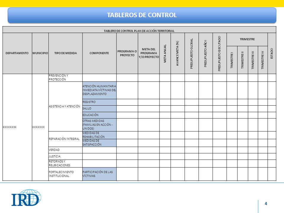 TABLEROS DE CONTROL TABLERO DE CONTROL PLAN DE ACCIÓN TERRITORIAL