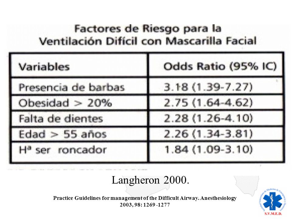 Langheron Practice Guidelines for management of the Difficult Airway.