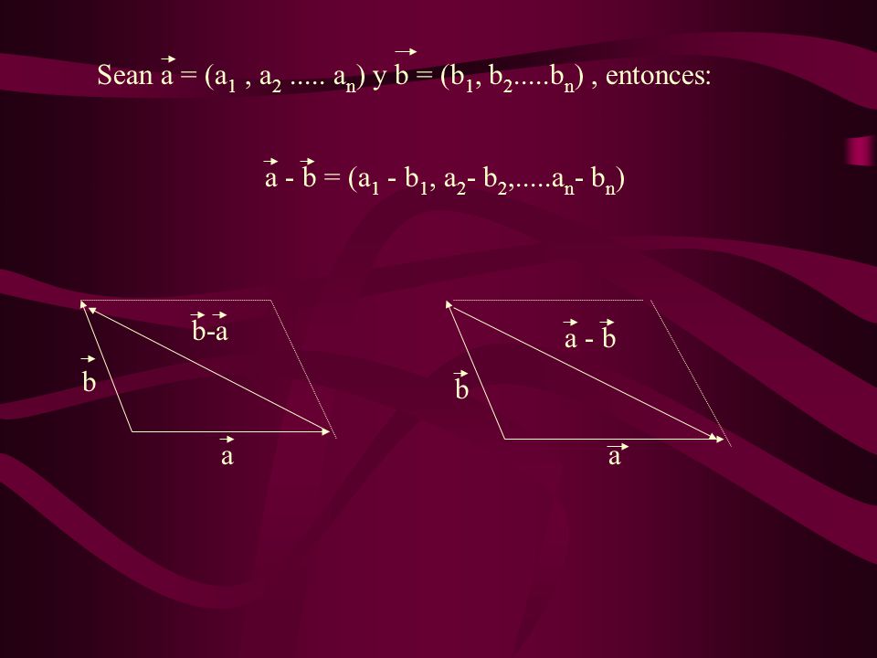 Sean a = (a1 , a an) y b = (b1, b2.....bn) , entonces: