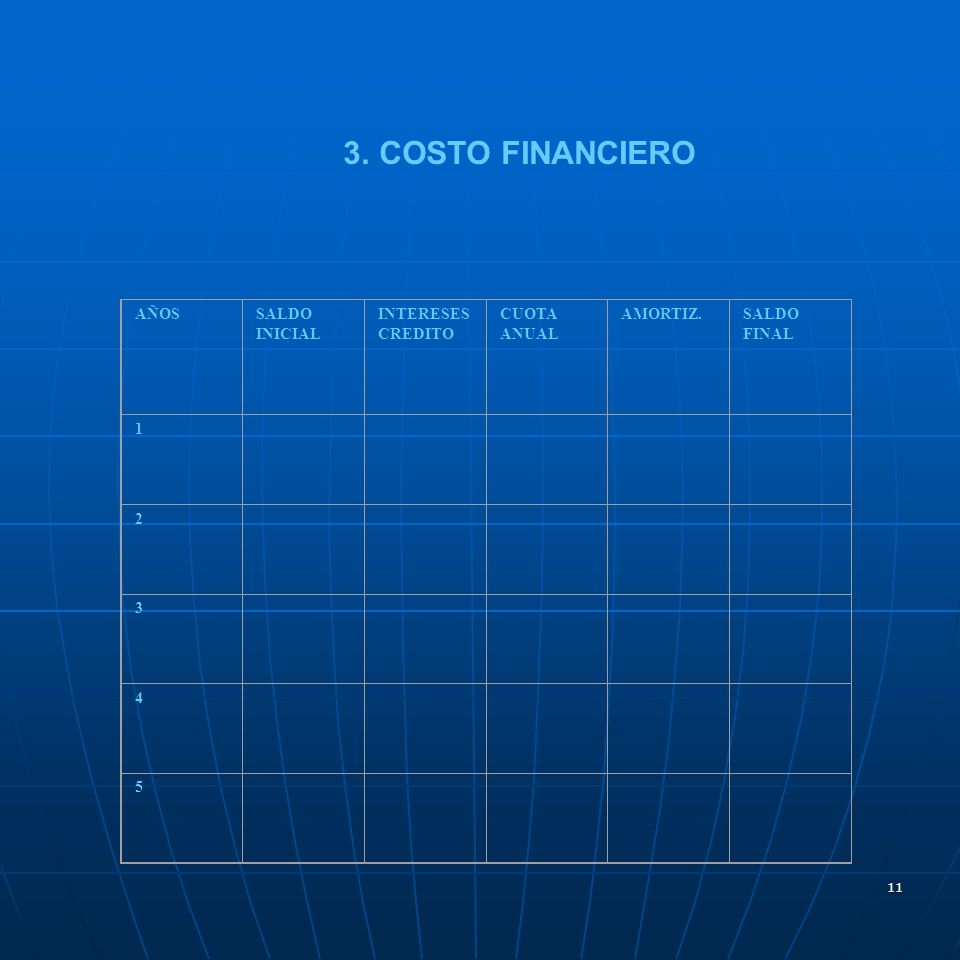 3. COSTO FINANCIERO AÑOS SALDO INICIAL INTERESES CREDITO CUOTA ANUAL