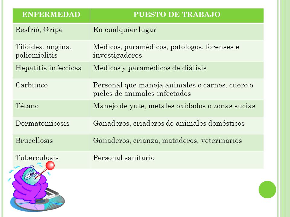 ENFERMEDAD PUESTO DE TRABAJO. Resfrió, Gripe. En cualquier lugar. Tifoidea, angina, poliomielitis.