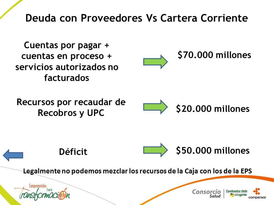 Deuda con Proveedores Vs Cartera Corriente