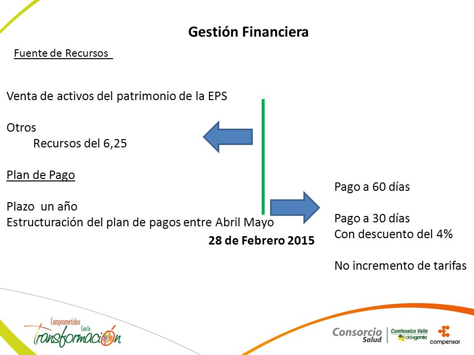 Gestión Financiera Venta de activos del patrimonio de la EPS Otros