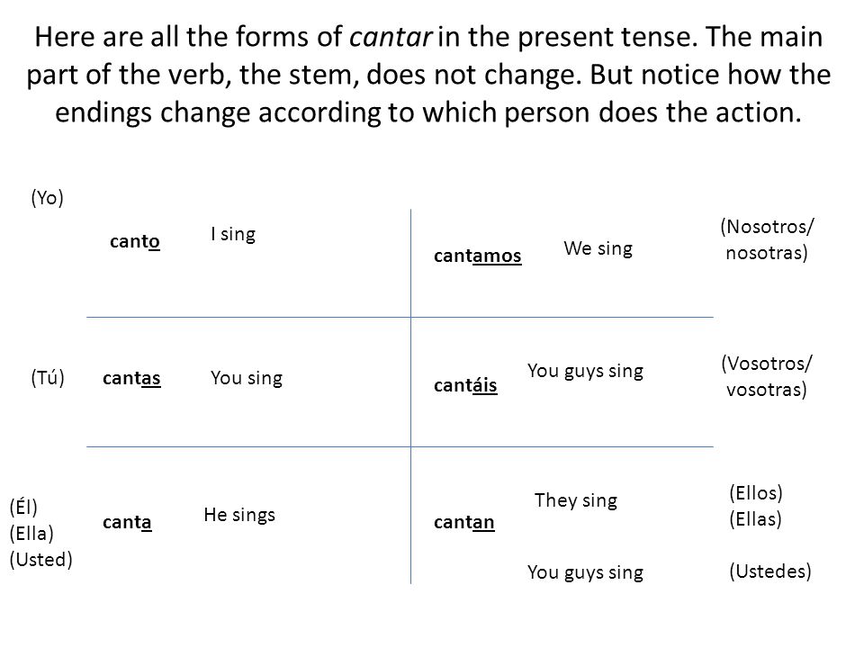 Here are all the forms of cantar in the present tense