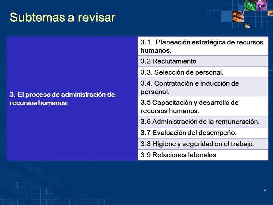 Subtemas a revisar 3. El proceso de administración de recursos humanos Planeación estratégica de recursos humanos.