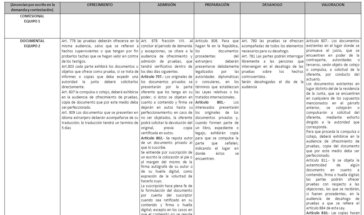 (Anuncian por escrito en la demanda y contestación) OFRECIMIENTO