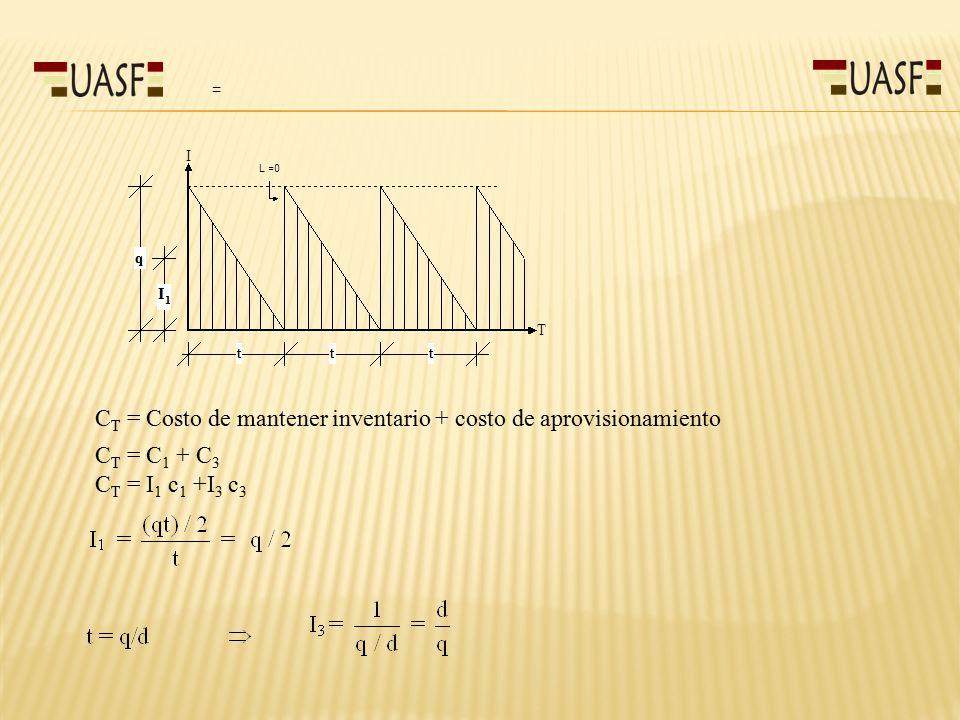 CT = Costo de mantener inventario + costo de aprovisionamiento