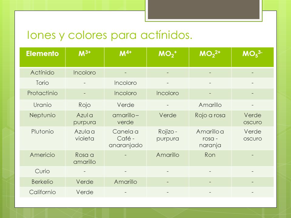 Iones y colores para actínidos.