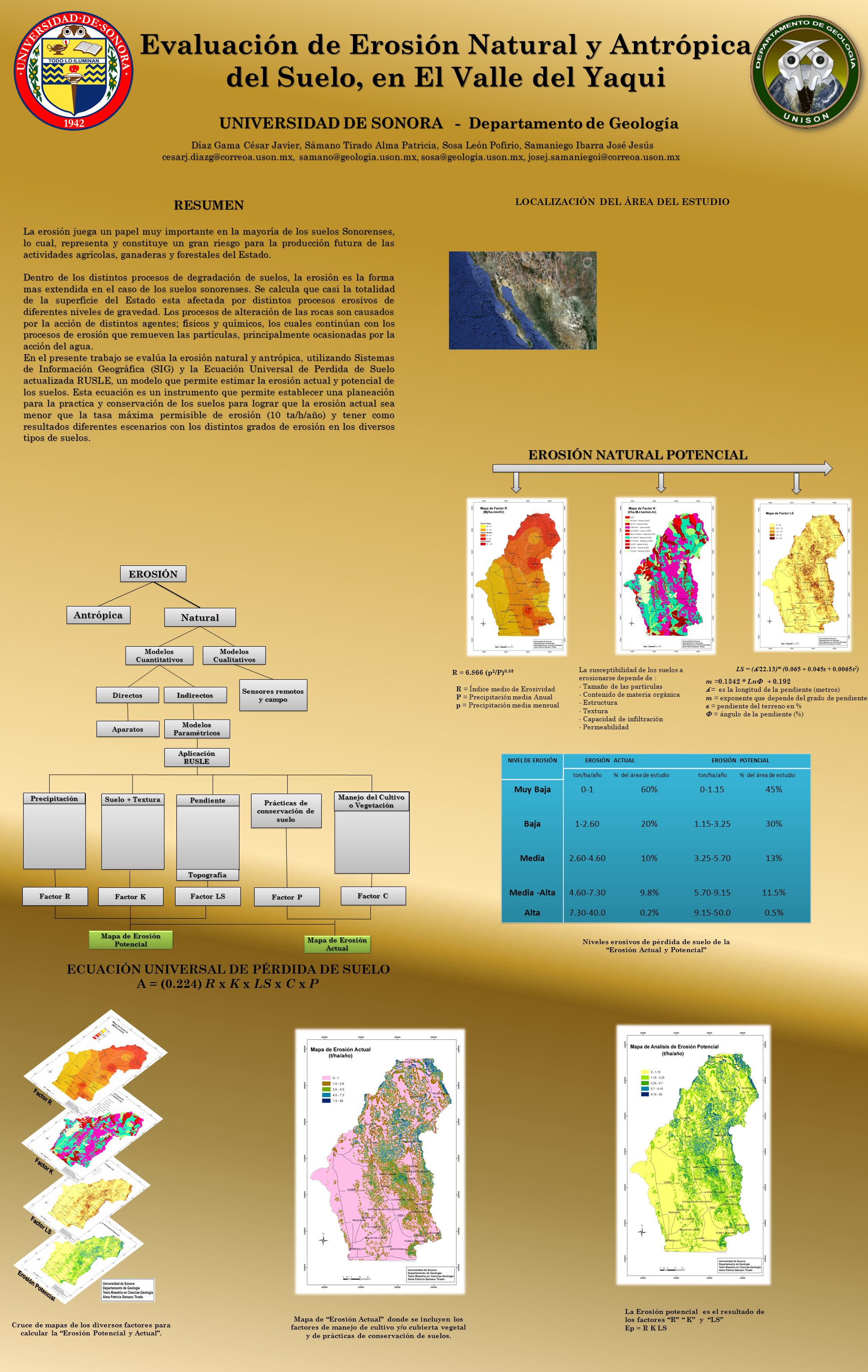 Evaluación de Erosión Natural y Antrópica del Suelo, en El Valle del Yaqui