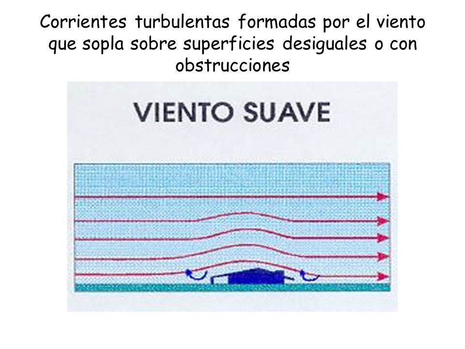 Corrientes turbulentas formadas por el viento que sopla sobre superficies desiguales o con obstrucciones