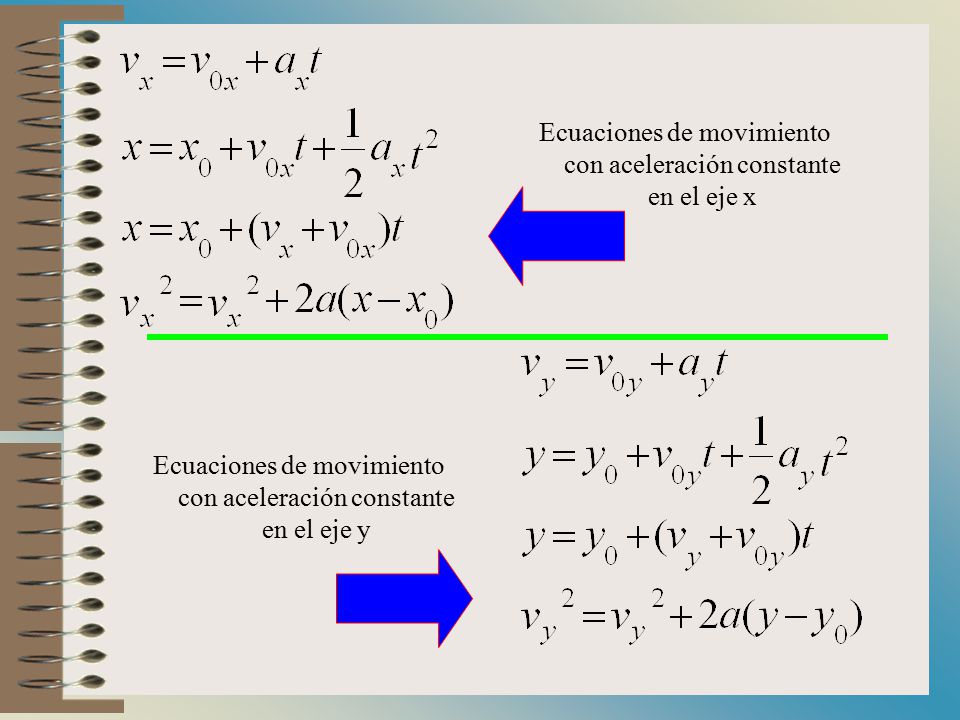 Ecuaciones de movimiento con aceleración constante en el eje x