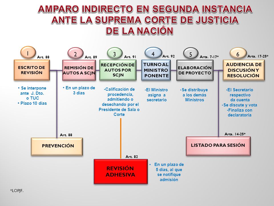 desechando por el Presidente de Sala o Corte Finaliza con declaratoria