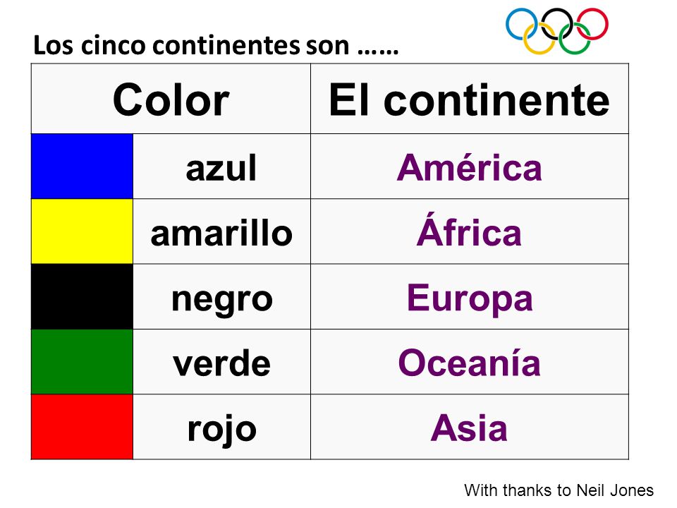 Color El continente azul América amarillo África negro Europa verde