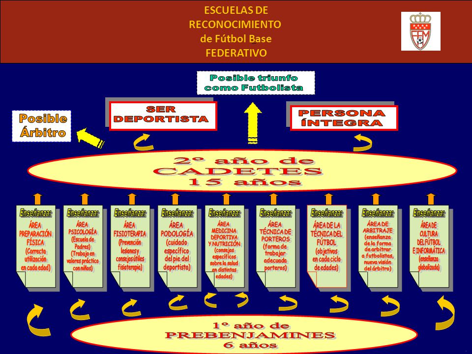 Posible Árbitro 2º año de CADETES 15 años 1º año de PREBENJAMINES