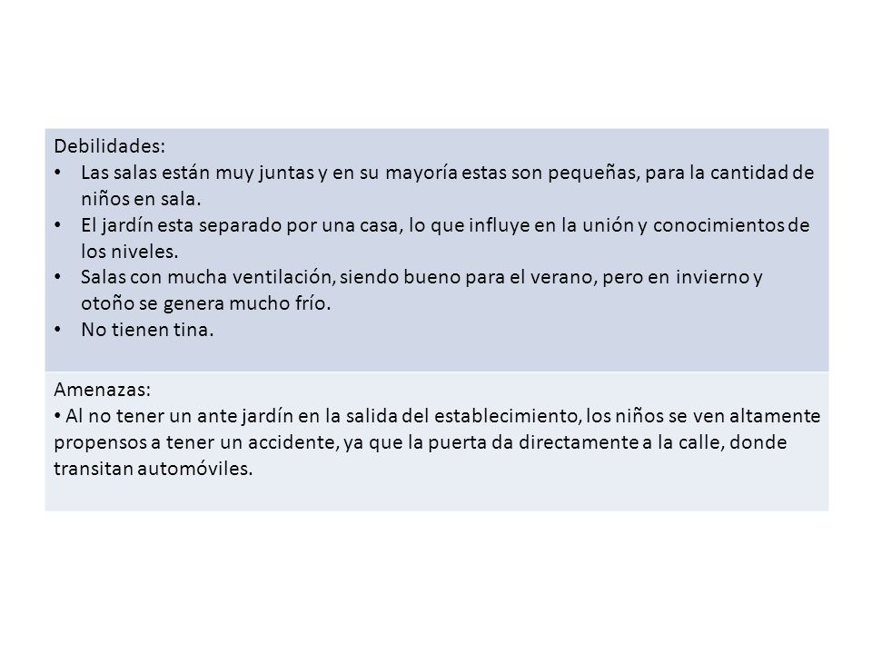 Debilidades: Las salas están muy juntas y en su mayoría estas son pequeñas, para la cantidad de niños en sala.