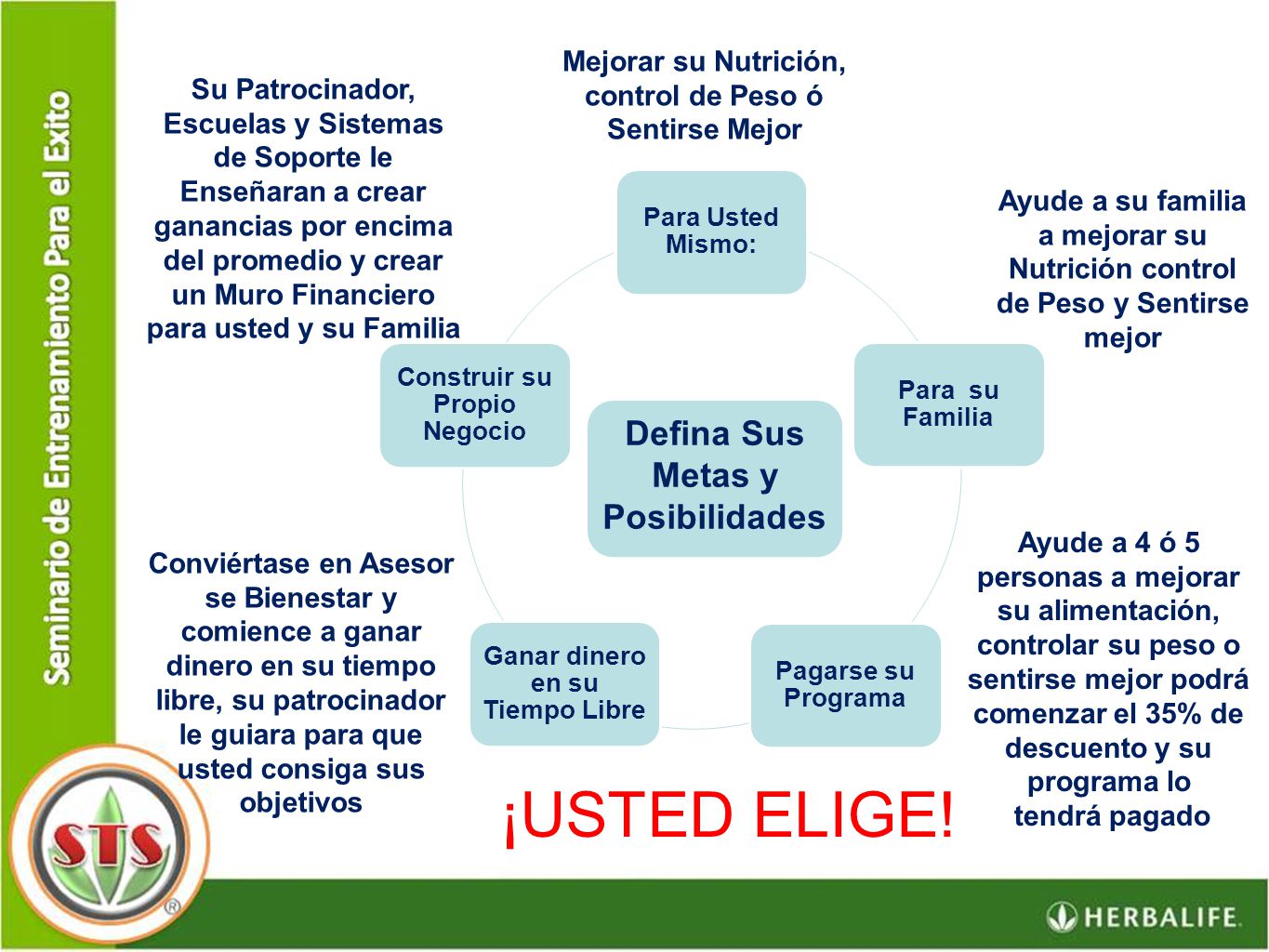 Mejorar su Nutrición, control de Peso ó Sentirse Mejor