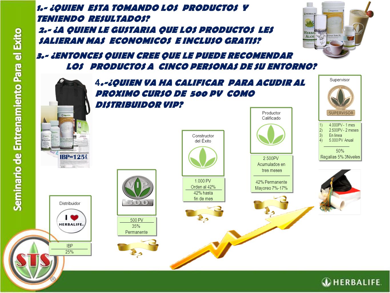 1.- ¿QUIEN ESTA TOMANDO LOS PRODUCTOS Y TENIENDO RESULTADOS