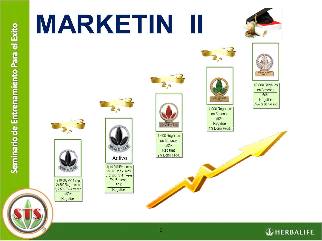 MARKETIN II Activo Regalías en 3 meses 50% Regalías