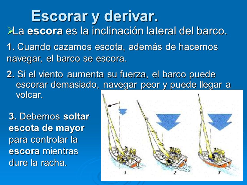 Escorar y derivar. La escora es la inclinación lateral del barco.