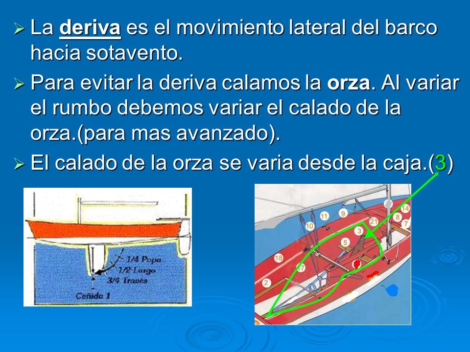 La deriva es el movimiento lateral del barco hacia sotavento.