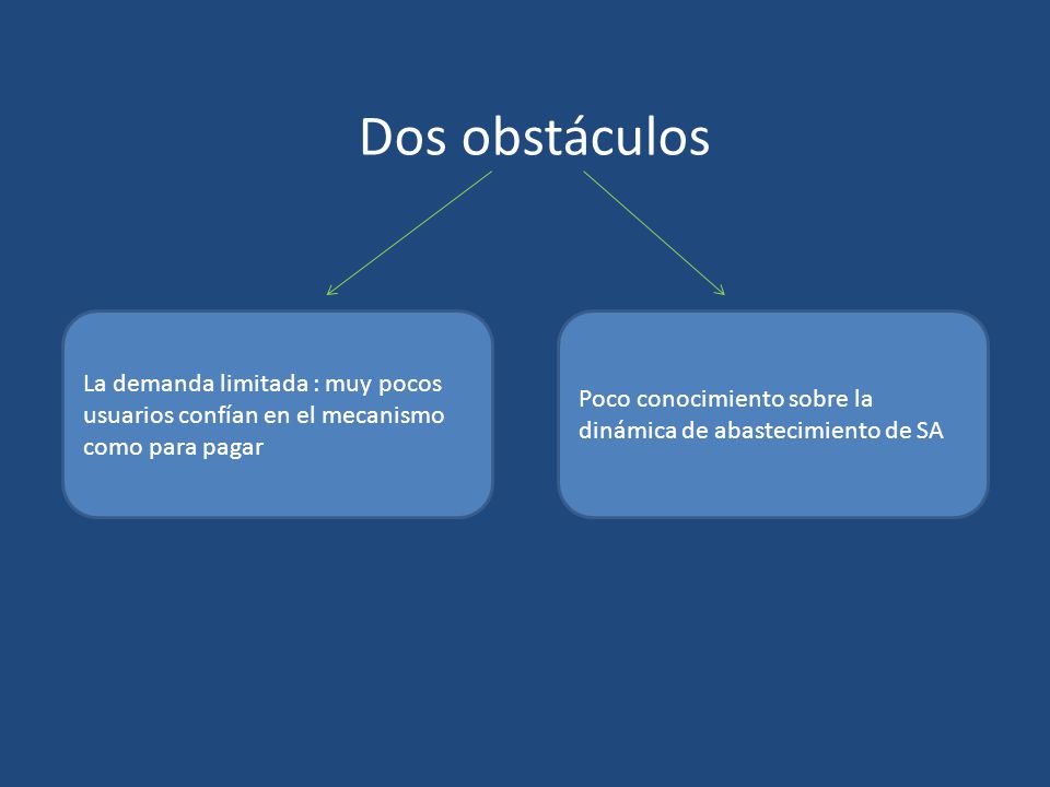 Dos obstáculos La demanda limitada : muy pocos usuarios confían en el mecanismo como para pagar.