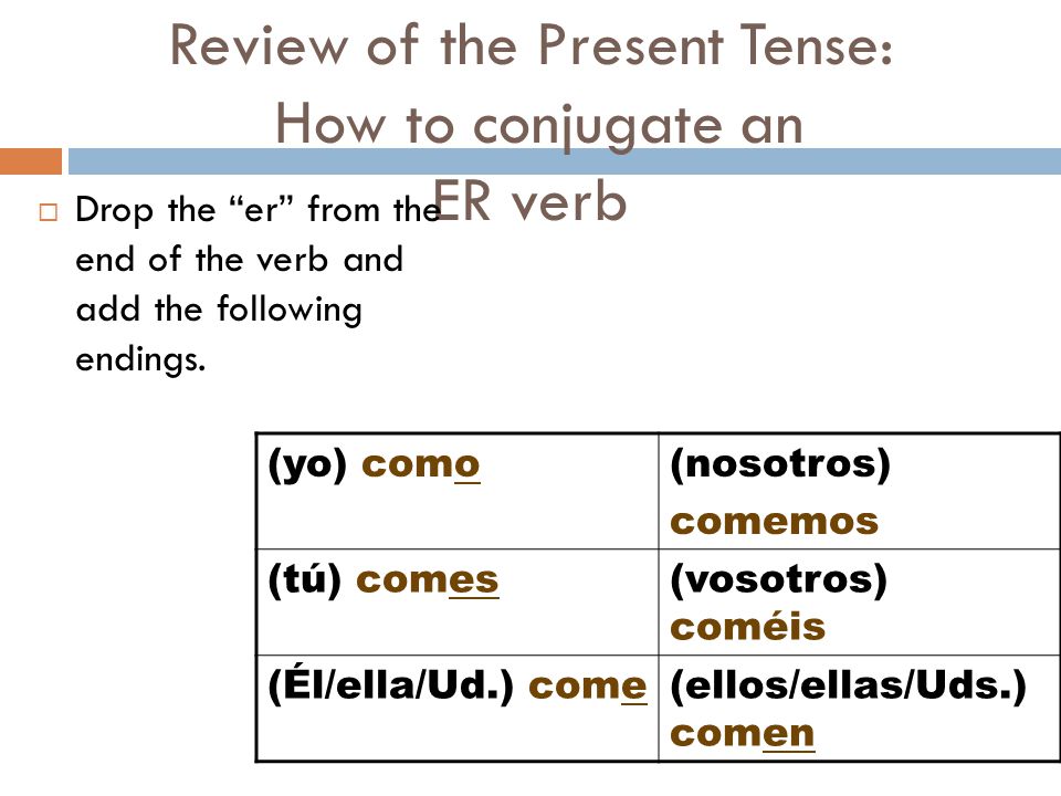 Review of the Present Tense: How to conjugate an ER verb