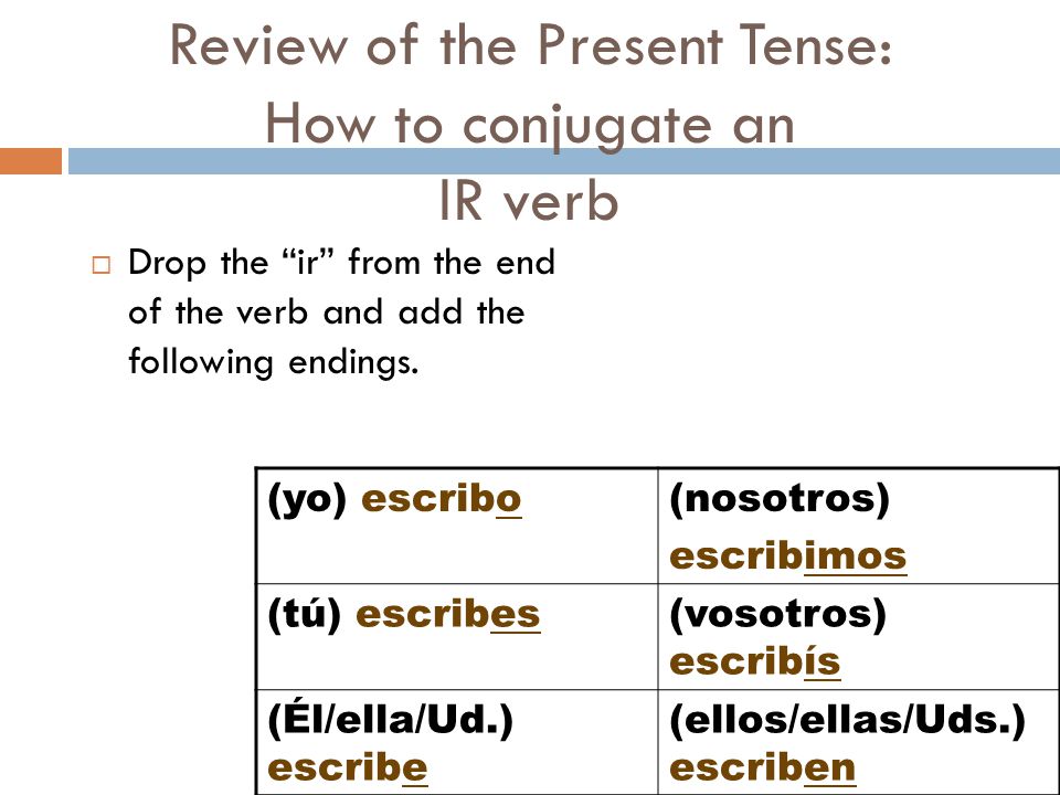 Review of the Present Tense: How to conjugate an IR verb