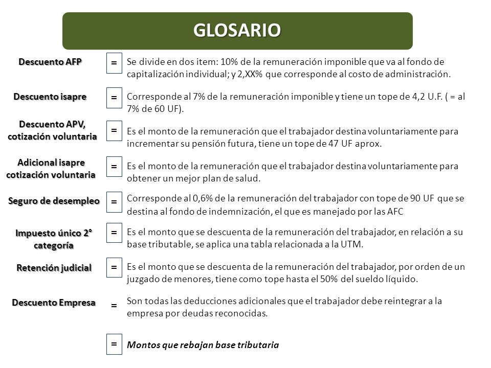 = = = = = = = = = Descuento AFP