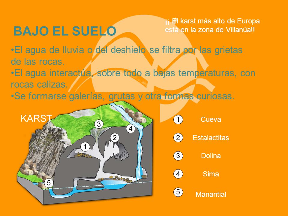 BAJO EL SUELO ¡¡ El karst más alto de Europa. está en la zona de Villanúa!! El agua de lluvia o del deshielo se filtra por las grietas.