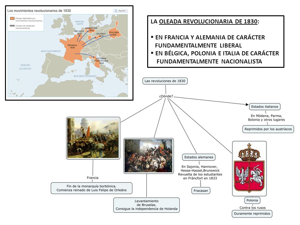 LA OLEADA REVOLUCIONARIA DE 1830: