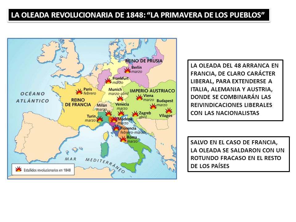 LA OLEADA REVOLUCIONARIA DE 1848: LA PRIMAVERA DE LOS PUEBLOS