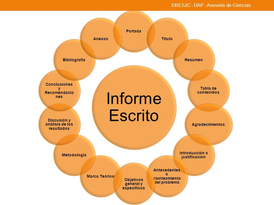 Informe Escrito DRESJC - DAP - Asesoría de Ciencias Portada Titulo