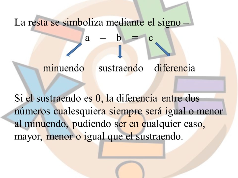 La resta se simboliza mediante el signo – a – b = c minuendo sustraendo diferencia Si el sustraendo es 0, la diferencia entre dos números cualesquiera siempre será igual o menor al minuendo, pudiendo ser en cualquier caso, mayor, menor o igual que el sustraendo.