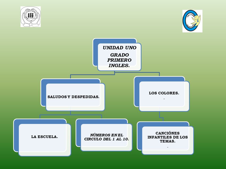 NÚMEROS EN EL CIRCULO DEL 1 AL 10. CANCIÓNES INFANTILES DE LOS TEMAS.