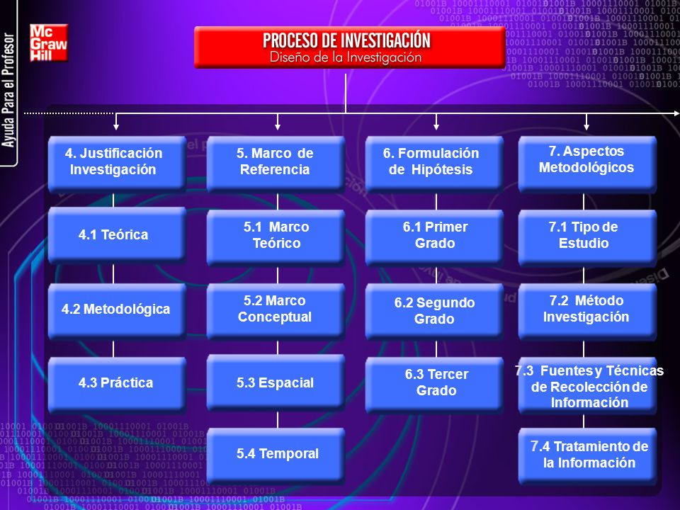 6. Formulación de Hipótesis de Recolección de Información