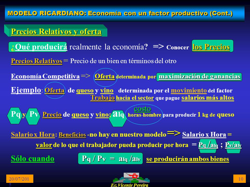 MODELO RICARDIANO: Economía con un factor productivo (Cont.)