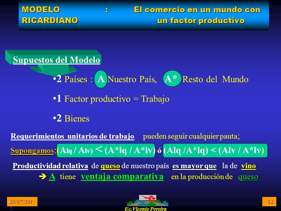 MODELO : El comercio en un mundo con RICARDIANO un factor productivo